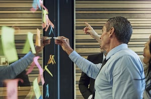 Business Situational Analysis